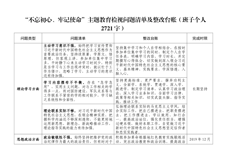 写作交流：题教育检视问题清单及整改台账（班子个人2721字）.docx_第1页