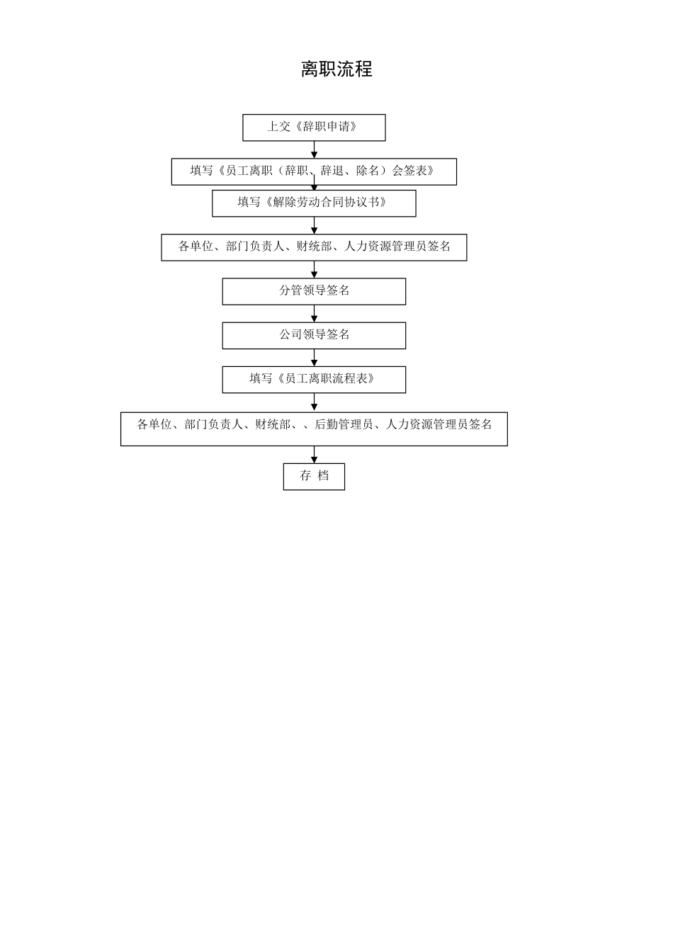 2019110306【职场文档】企业综合办公室工作流程图13项.docx_第3页