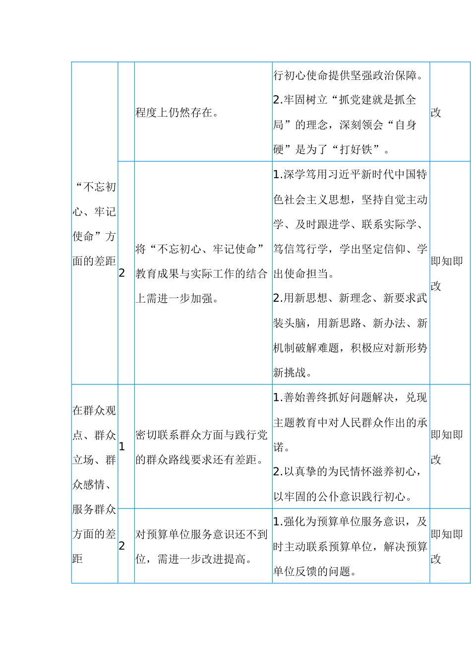 个人检视问题清单及整改措施表格版.docx_第2页