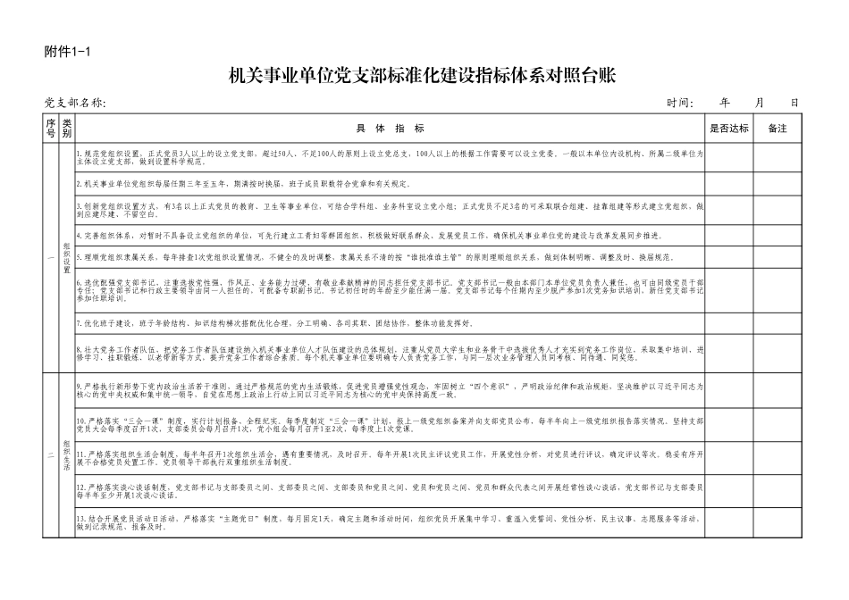 党支部标准化建设台账_第1页