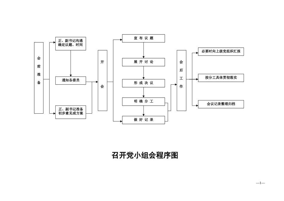 基层党支部14项党务工作流程图_第2页