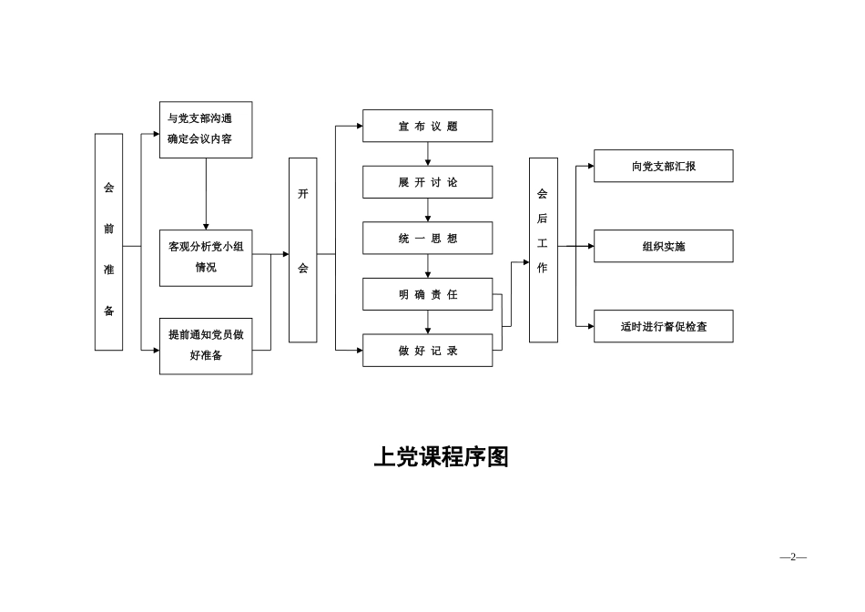 基层党支部14项党务工作流程图_第3页