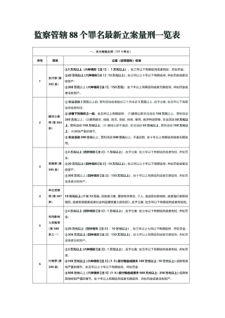 监委管辖的88个罪名