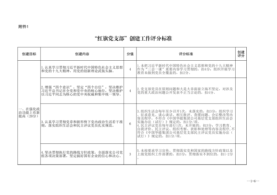 “红旗党支部”创建工作评分标准_第1页
