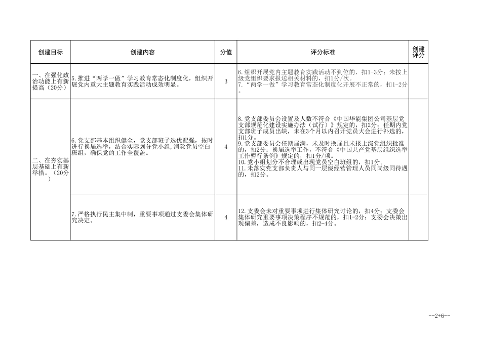 “红旗党支部”创建工作评分标准_第2页