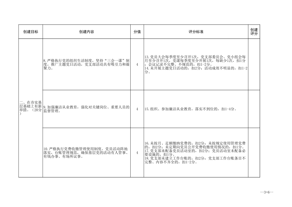 “红旗党支部”创建工作评分标准_第3页