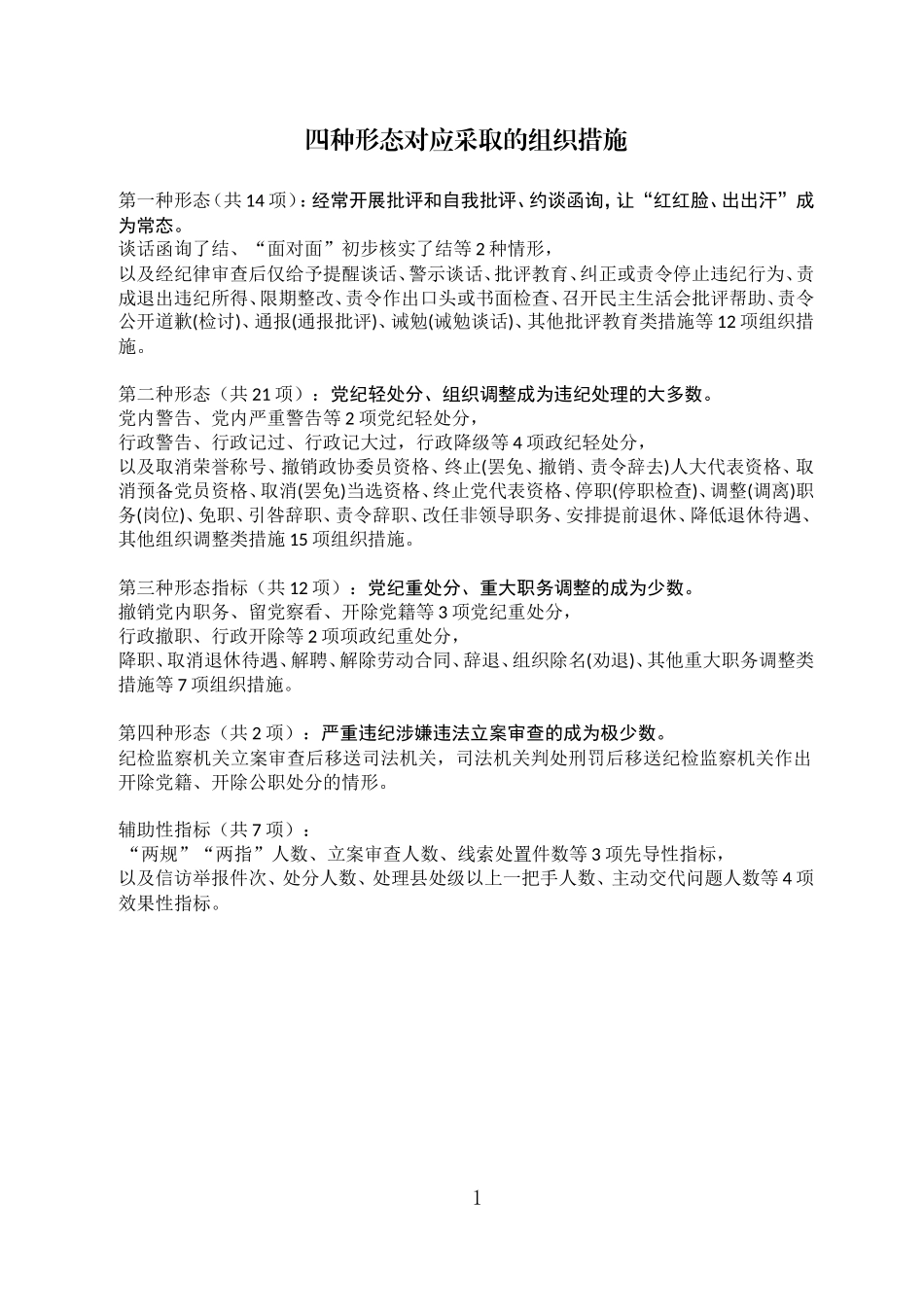 四种形态对应采取的组织措施.doc_第1页