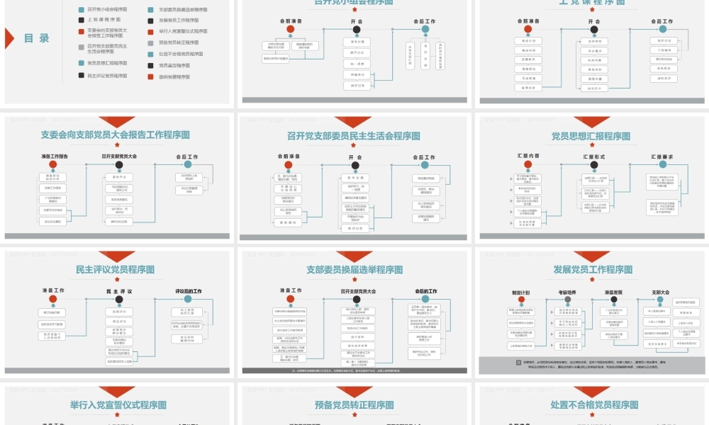 基层党支部党务工作流程图
