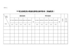 附件12：支部评价表（其他党员）