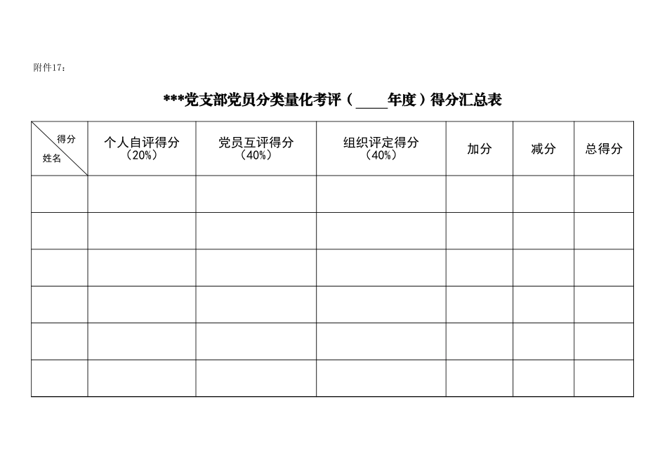 附件17：分类量化管理年度汇总表_第1页