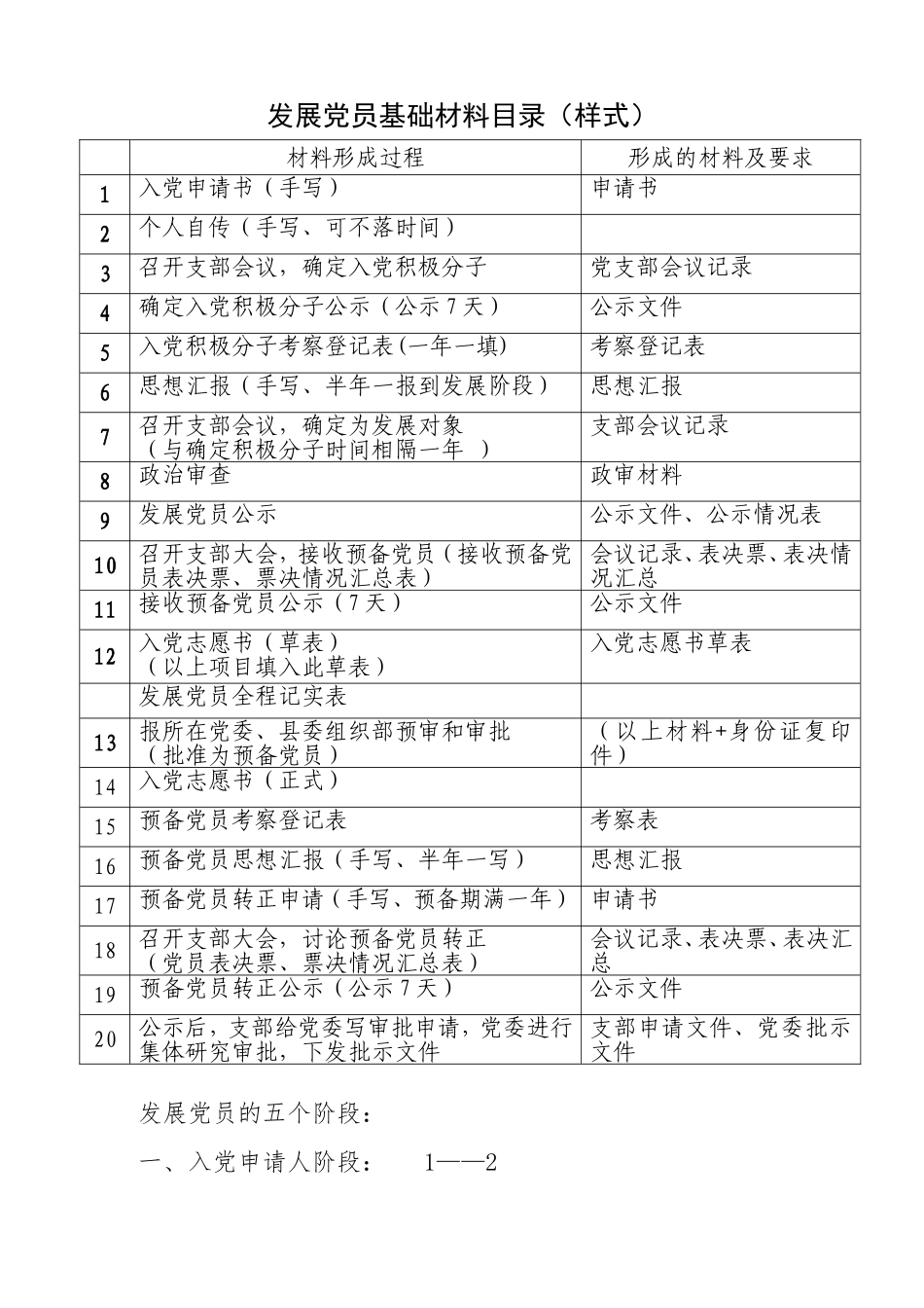 0发展党员基础材料目录_第1页