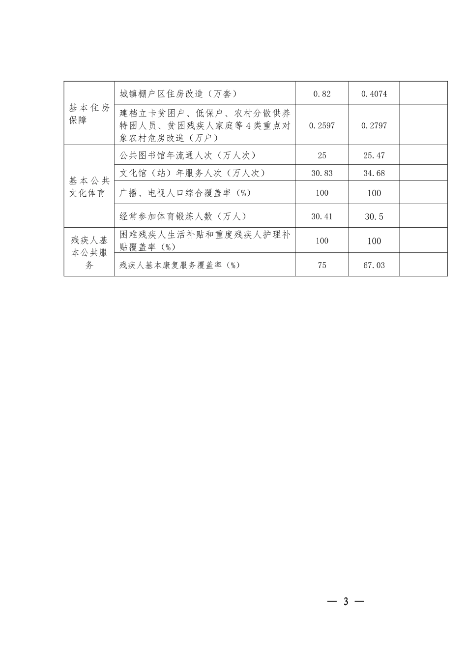 「脱贫攻坚课件」基层基本公共服务功能建设_第3页