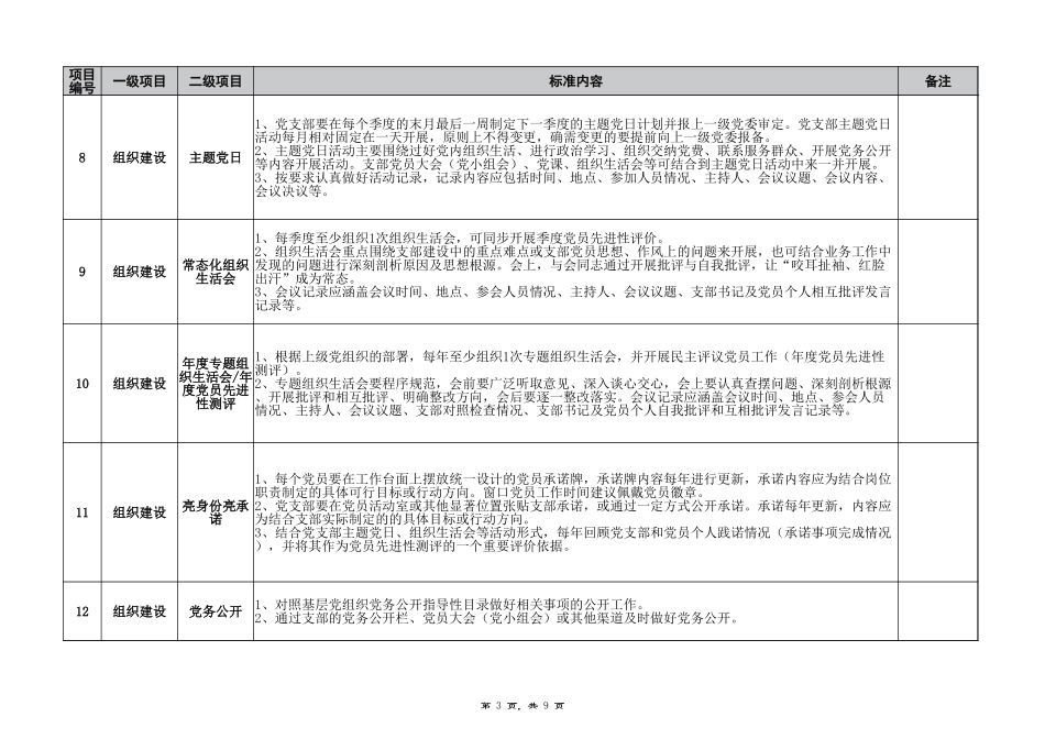 基层党支部标准化建设责任清单_第3页