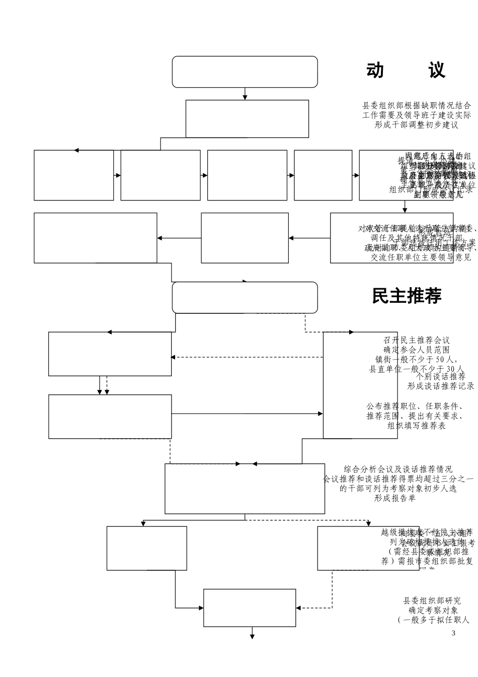 党政领导干部选拔任用工作流程图_第3页