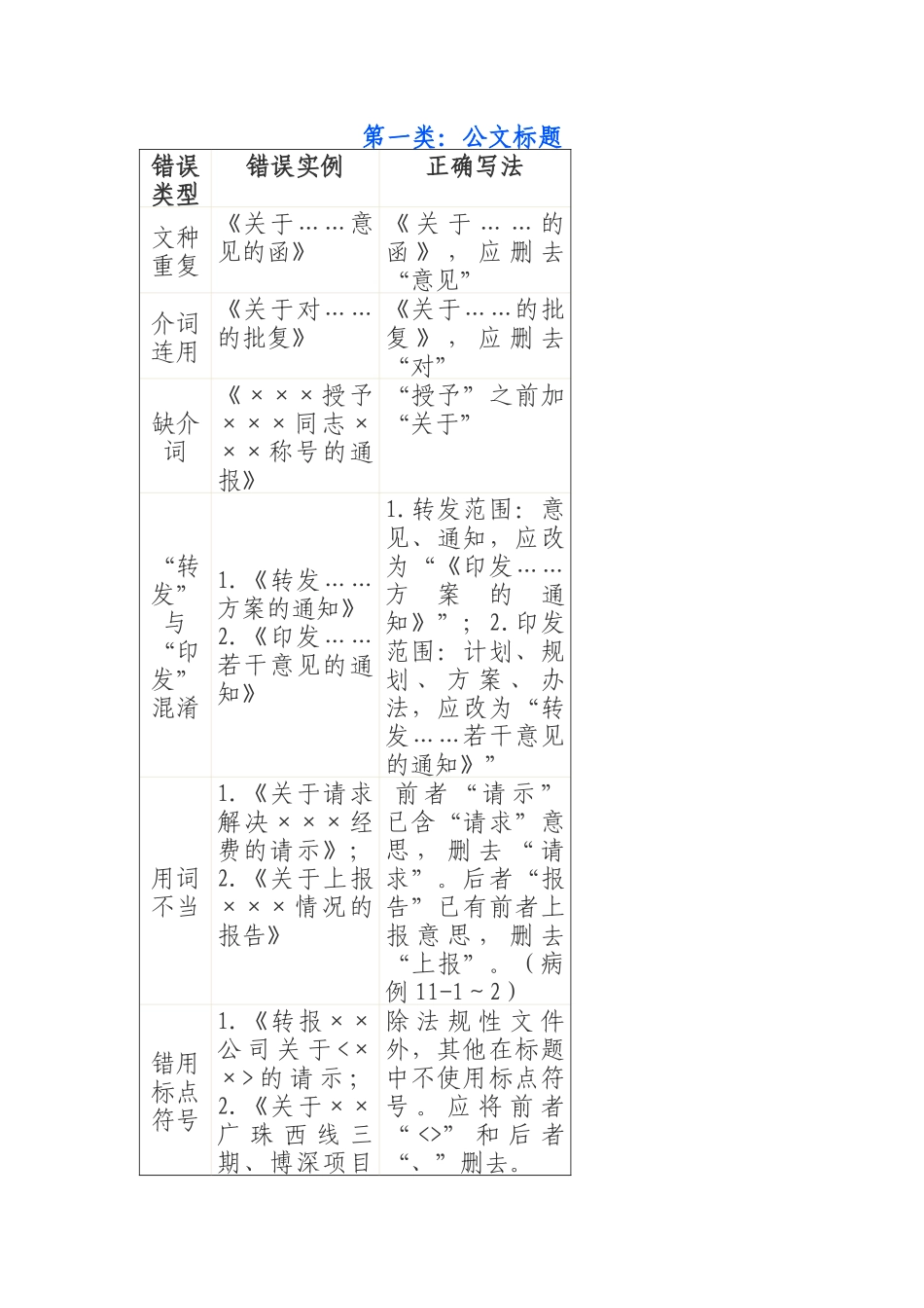 公文常见错误更正对照表_第1页