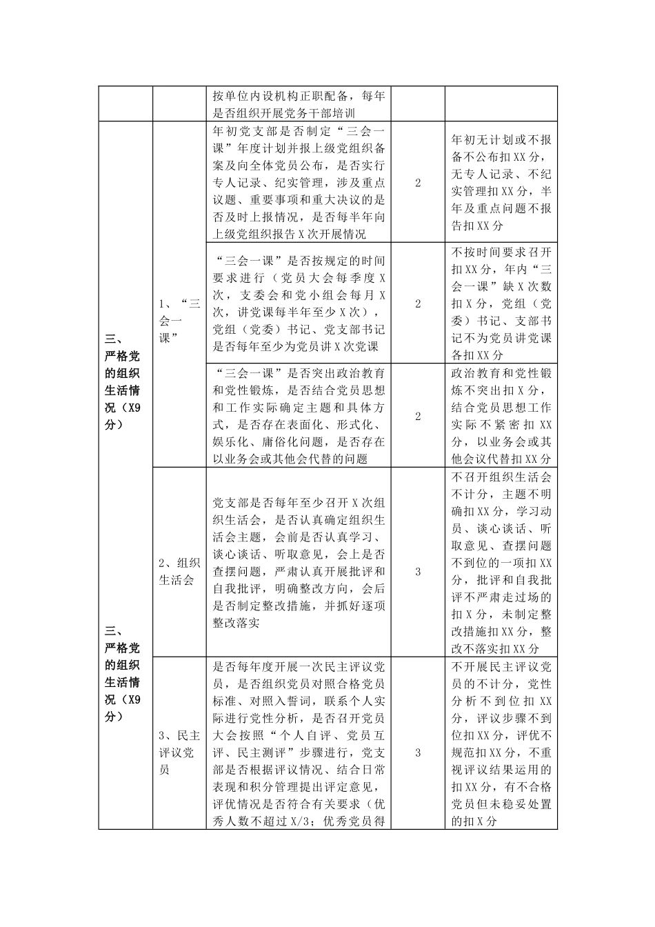 2019年基层党建工作考核办法表格 _第3页