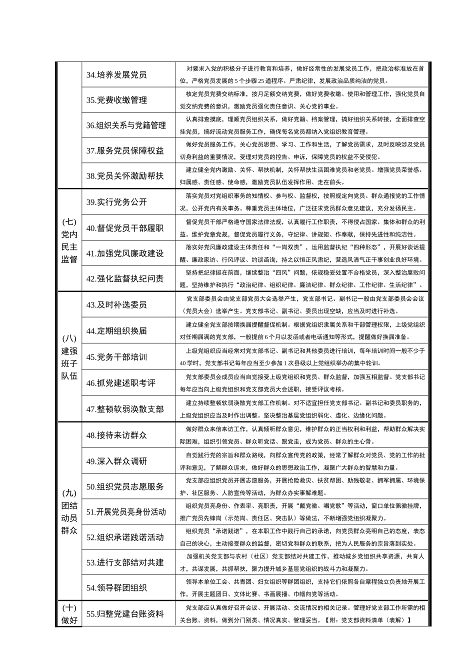 2019年党支部工作清单表解_第3页