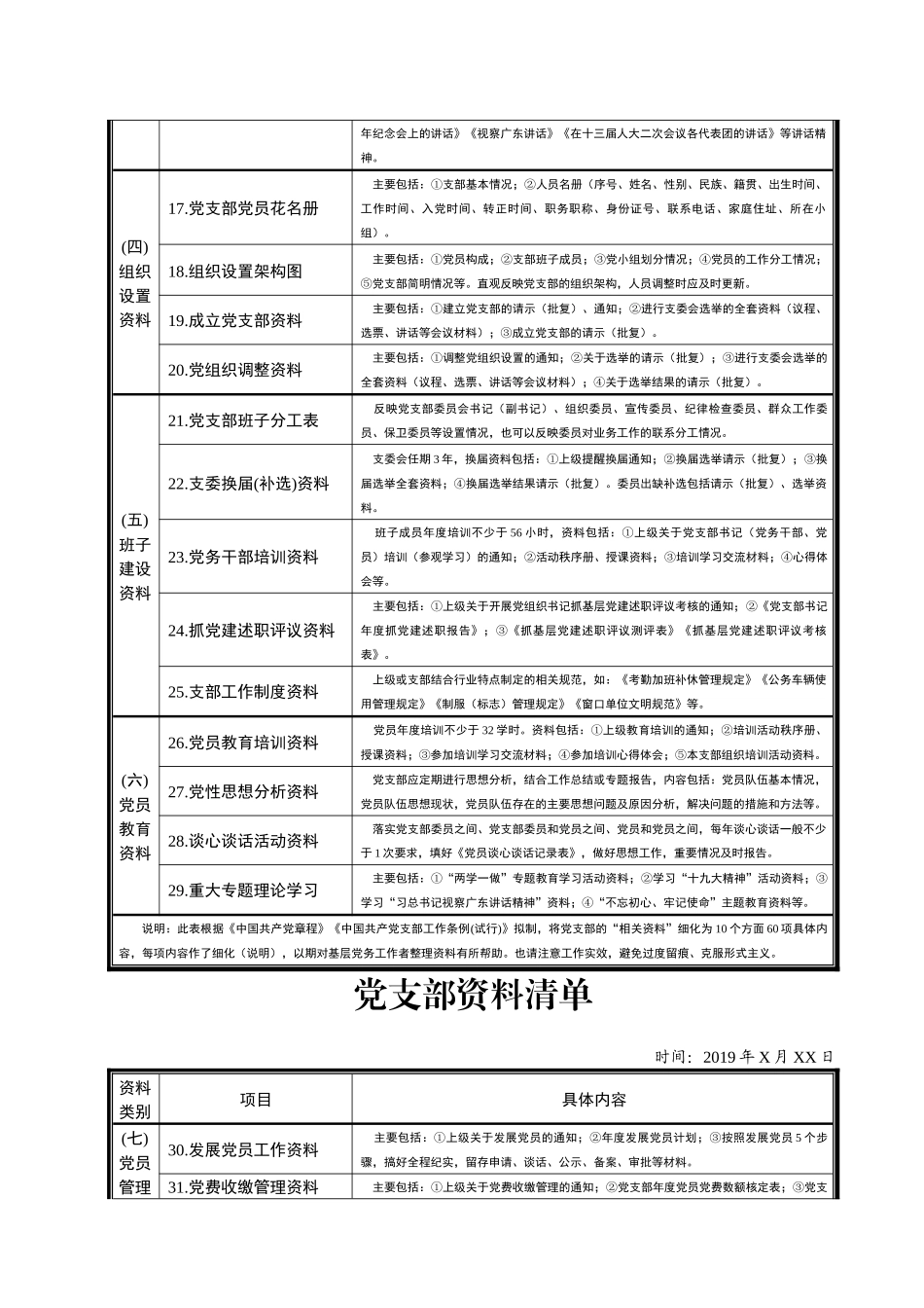 2019年党支部资料清单表解_第2页