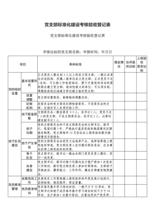 党支部标准化建设考核验收登记表