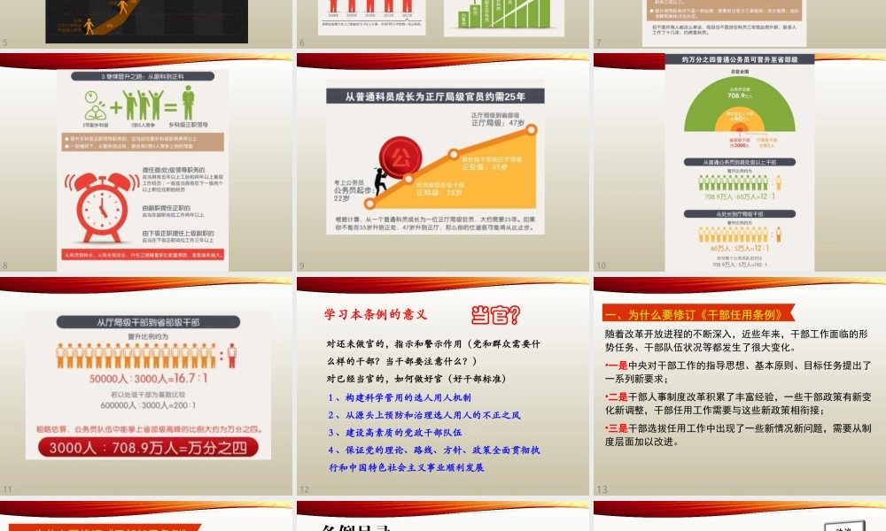 新《党政领导干部选拔任用工作条例》解读ppt