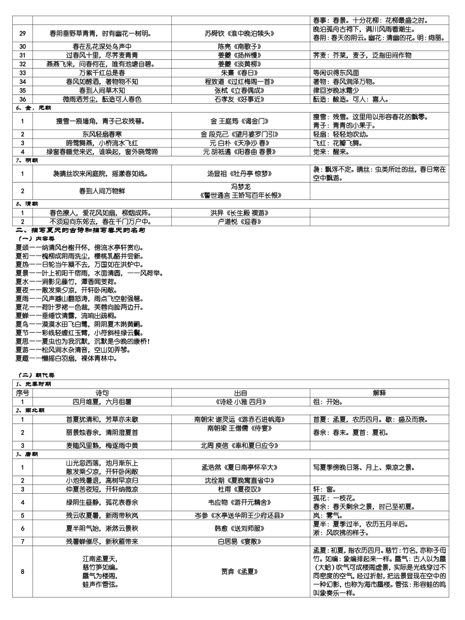 写作资料集之诗句-古代诗_第3页