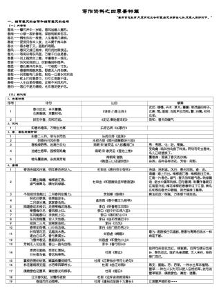 写作资料集之诗句-古代诗