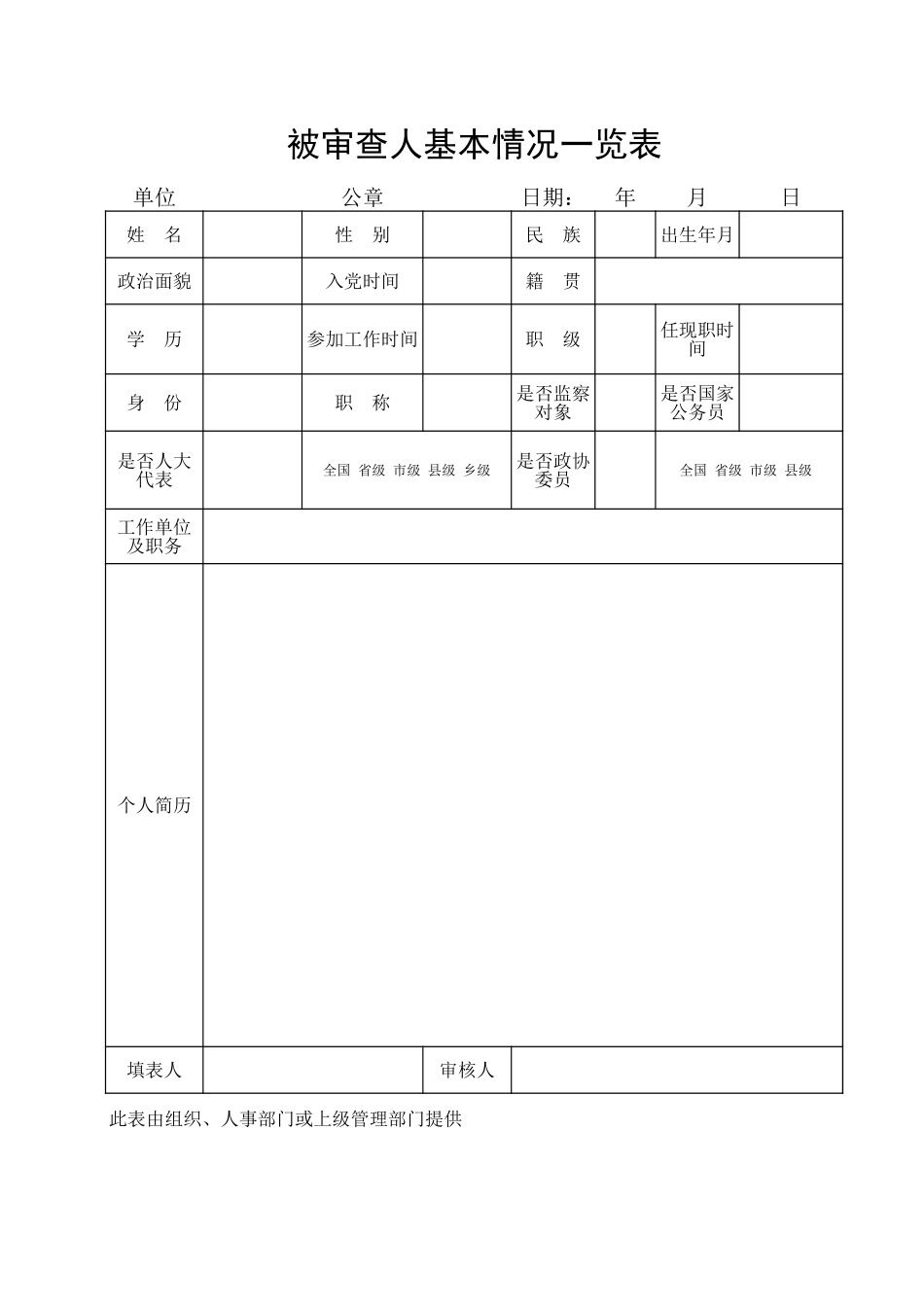 附5：被审查人基本情况一览表_第1页