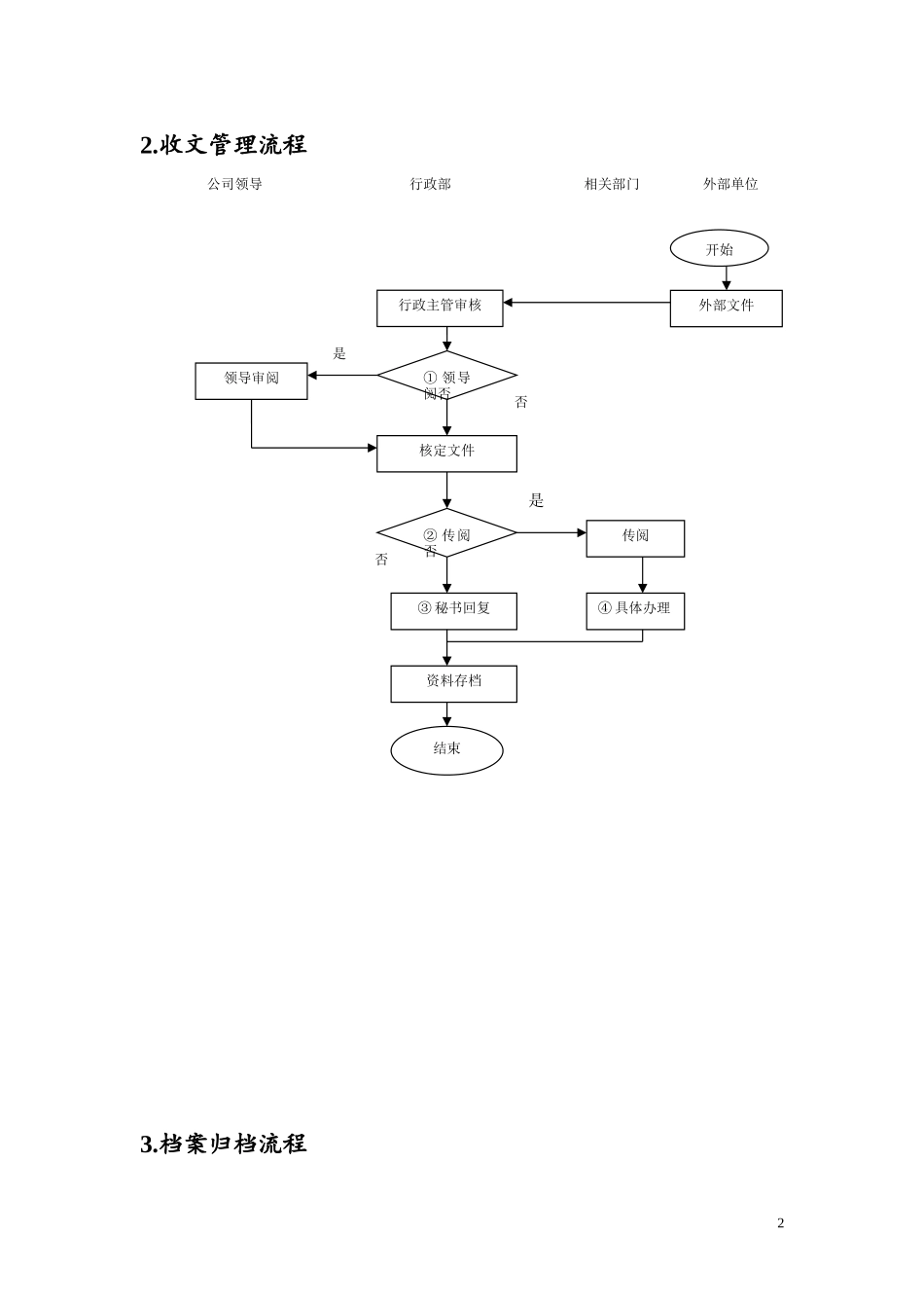 文书档案管理工作流程图_第2页