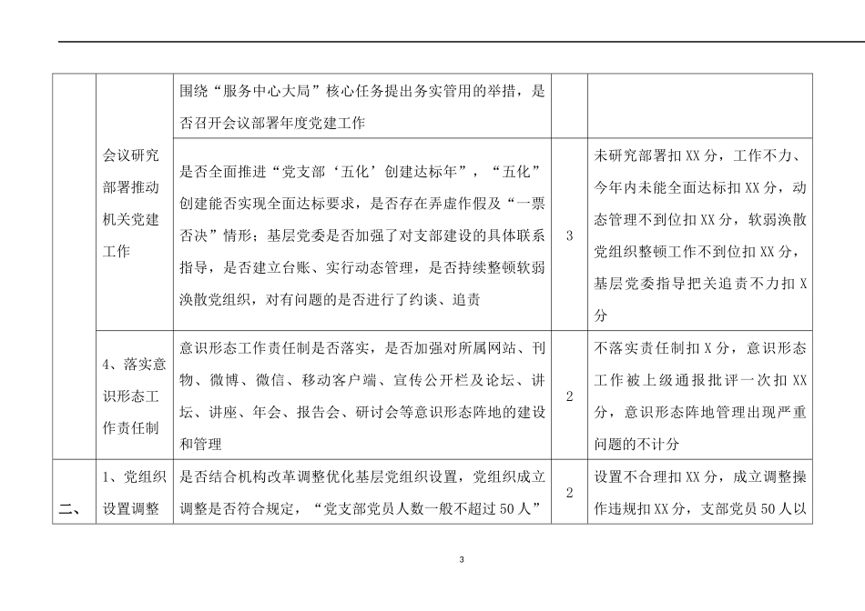 2019年基层党建工作如何考核（附考核工作办法 ）_第3页
