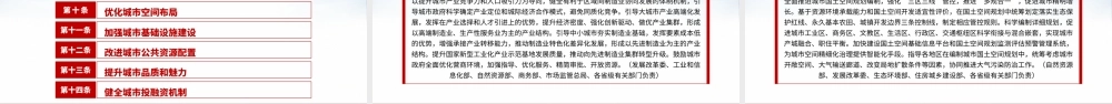 学习解读2019年新型城镇化建设重点任务ppt