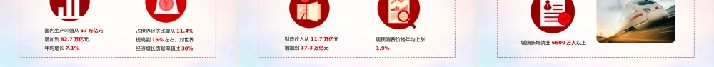 2019全国两会精神红色党政党课党建ppt党课课件