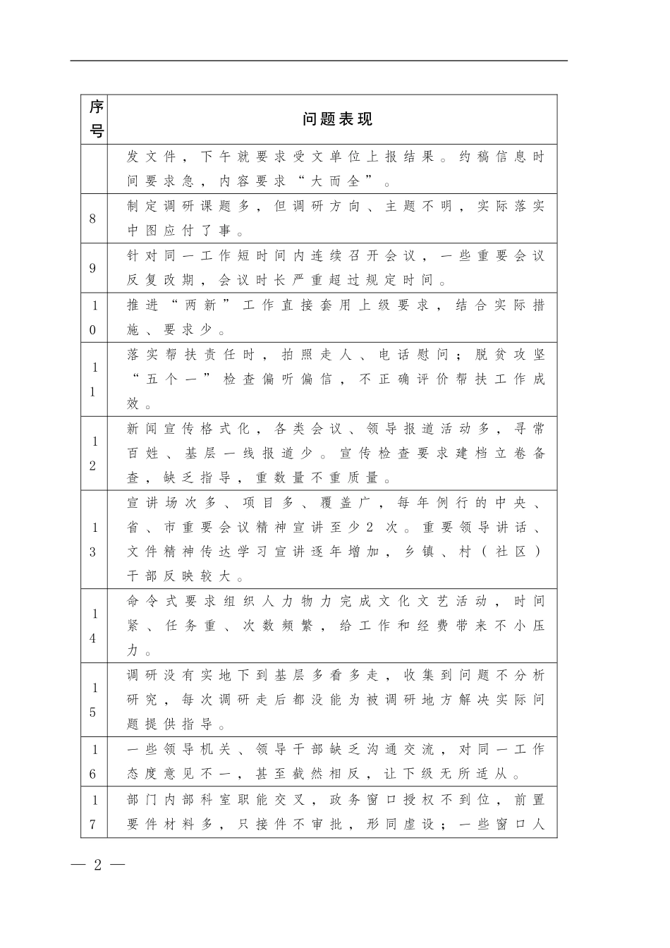 基层反映较多的形式主义、官僚主义突出问题台账_第2页