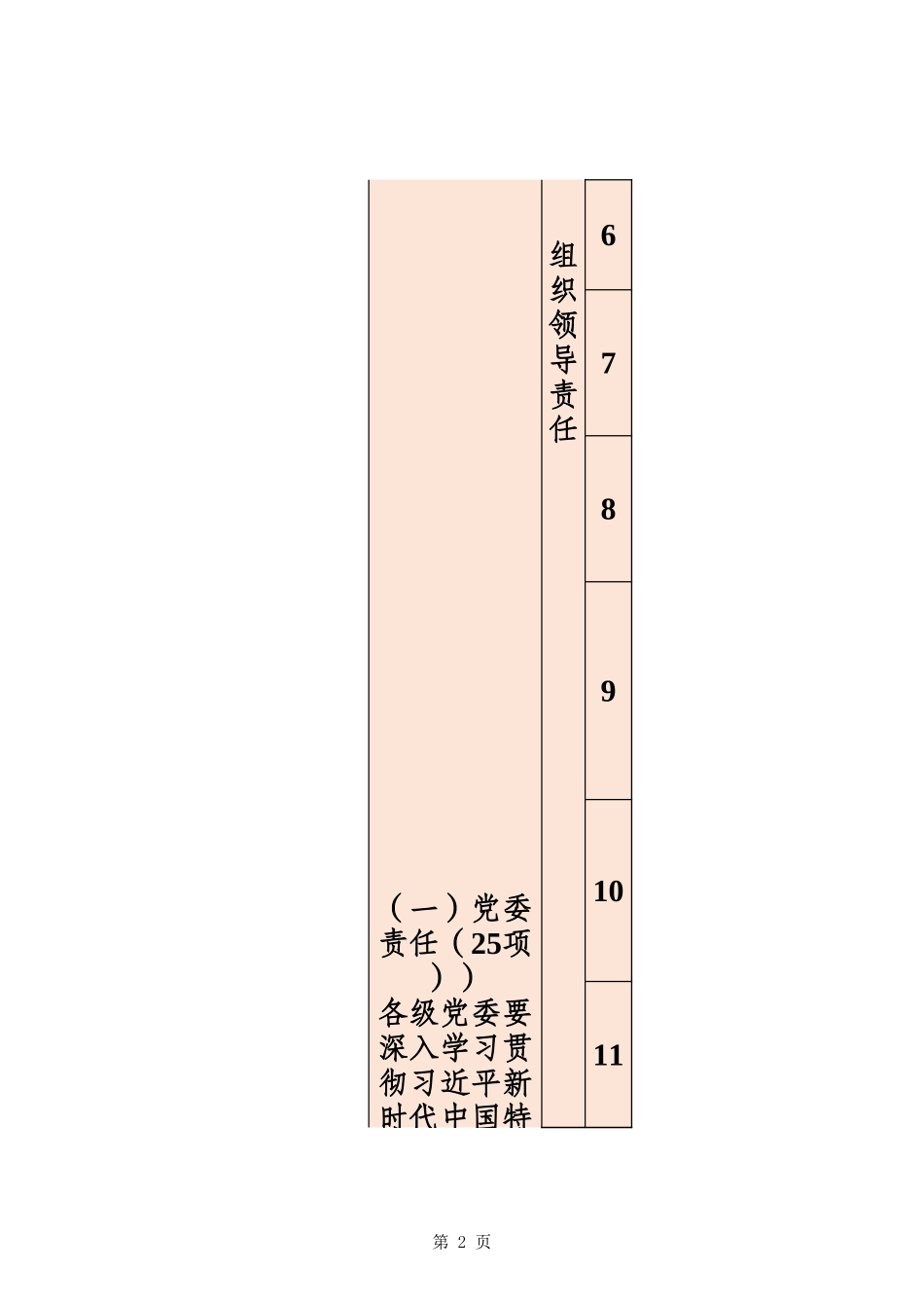 2019年落实全面从严治党主体责任清单_第2页