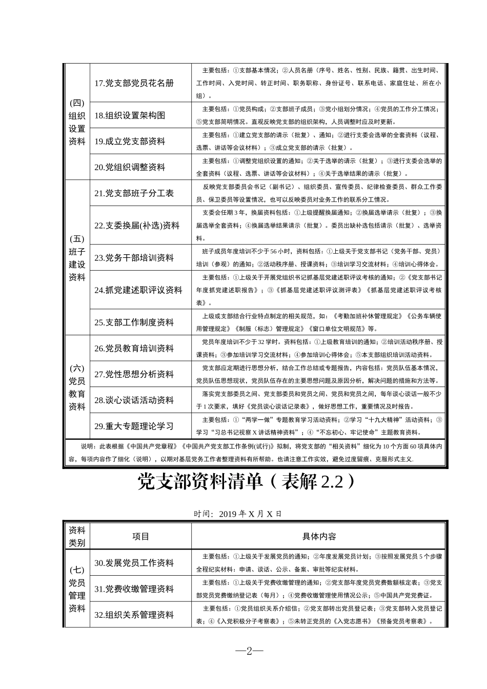 党支部资料清单（60项）.docx_第2页