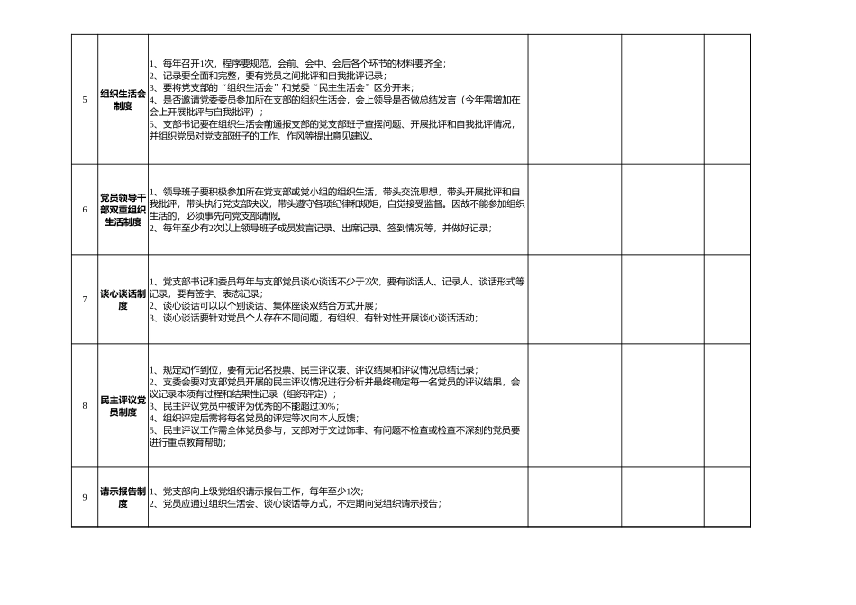 党支部党建基础工作自查表.xlsx_第2页