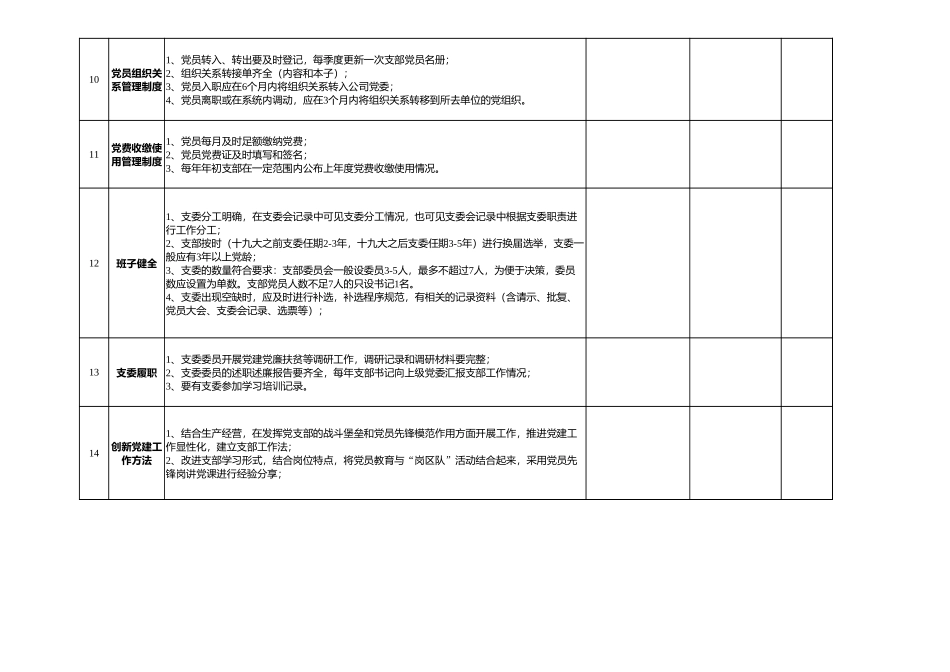 党支部党建基础工作自查表.xlsx_第3页