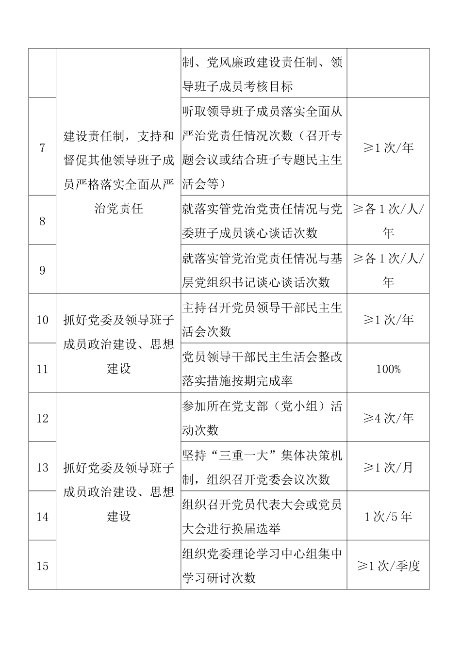 基层党委班子成员落实全面从严治党责任到位标准.docx_第2页