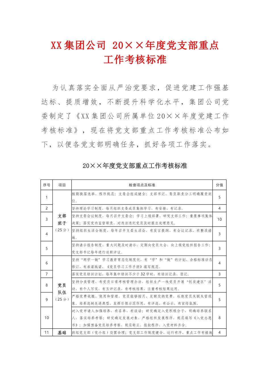 xx集团公司2019年度党支部重点工作考核标准.docx_第1页