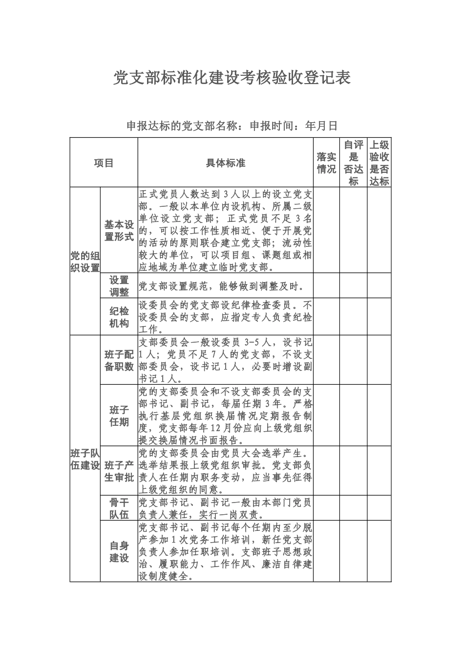 党支部标准化建设考核验收登记表.docx_第1页