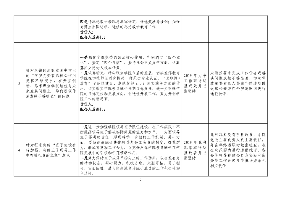 XX大学教育学院全面从严治党责任清单、问题清单、问责清单.docx_第2页