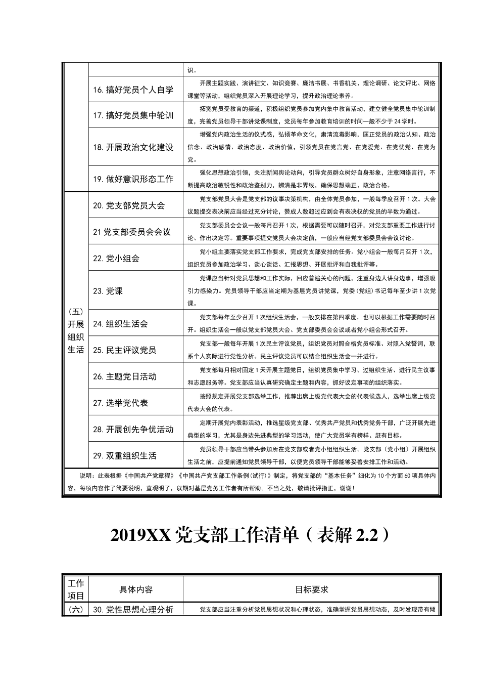 2019XX党支部工作清单（60项）.docx_第2页