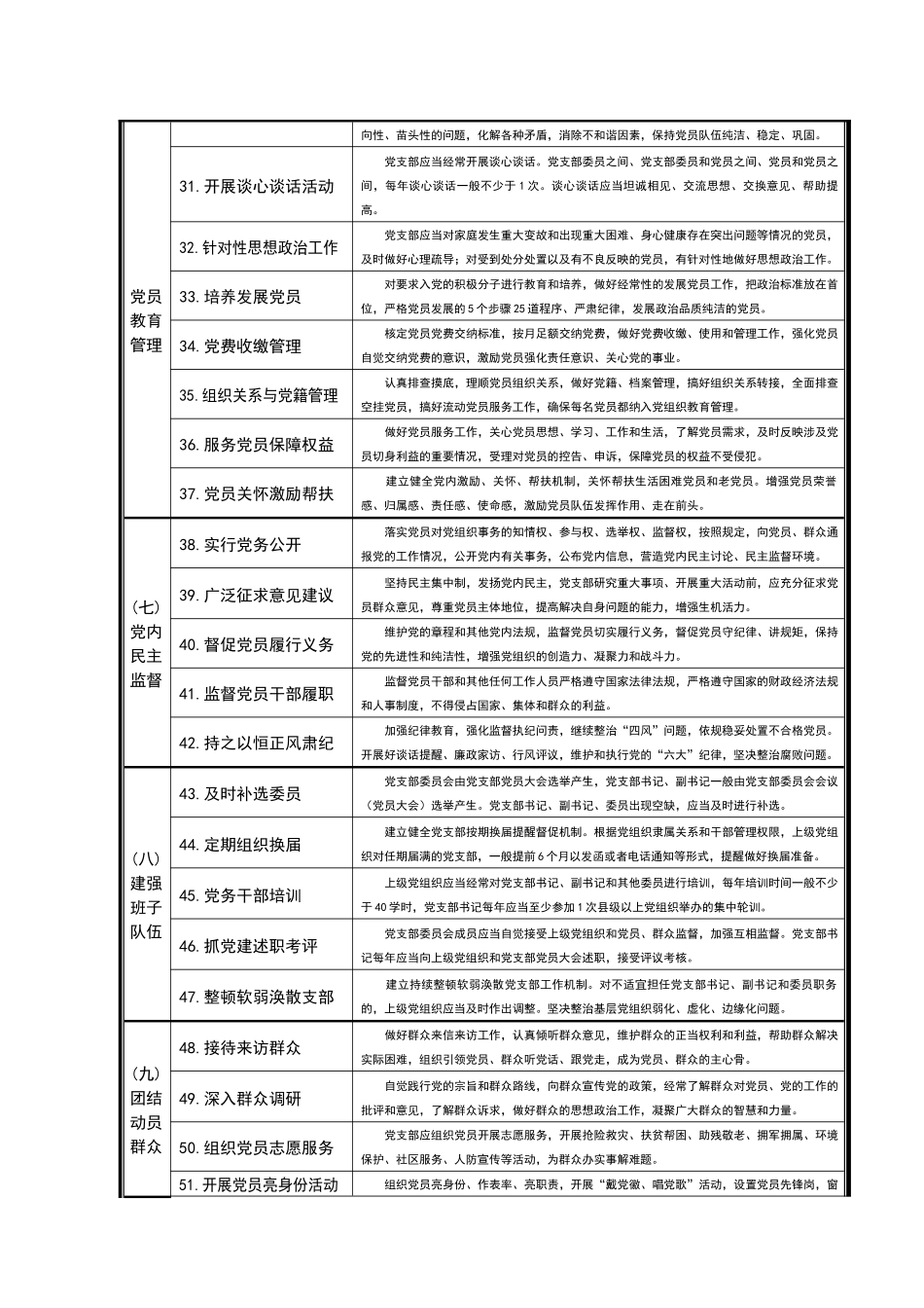 2019XX党支部工作清单（60项）.docx_第3页