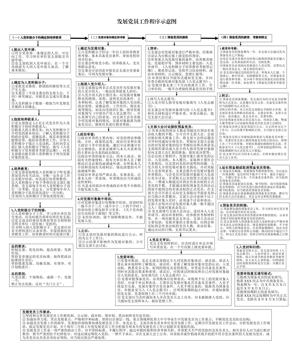 发展党员步骤详解图（4步20项）.docx_第1页