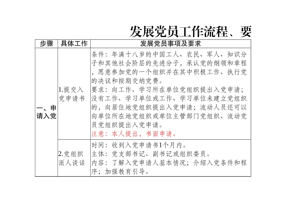 最新最全发展党员工作流程要求及相关模板.xlsx_第1页