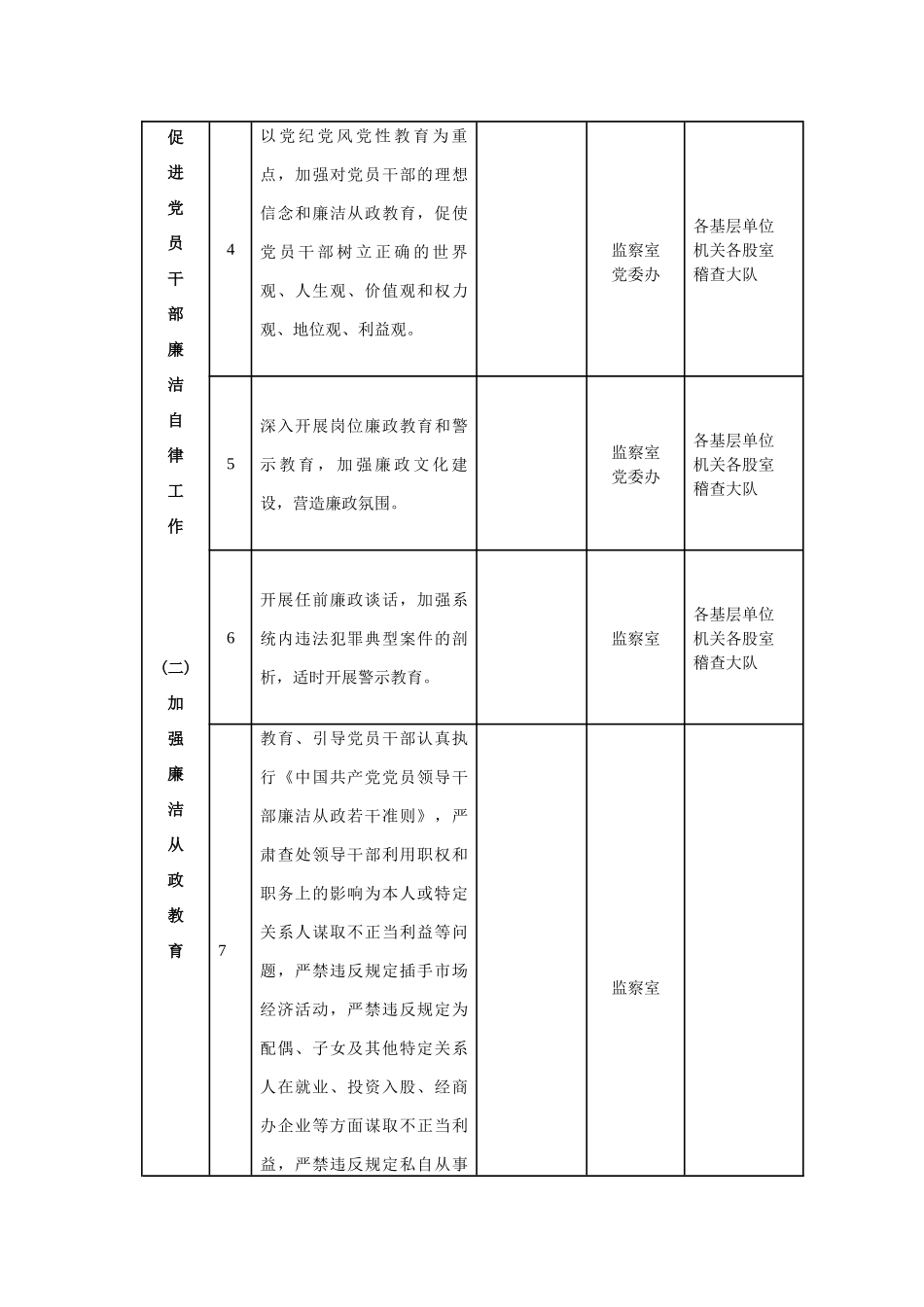 局机关支部党风廉政建设主体责任清单.docx_第2页