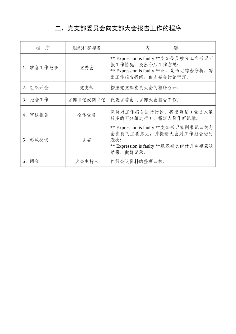 「经典必学」基层党组织工作流程.docx_第2页