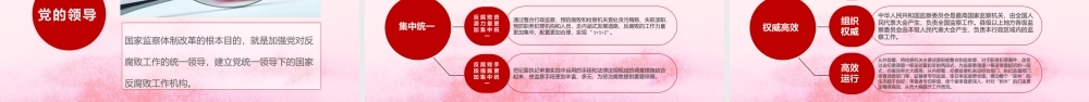 监察体制改革