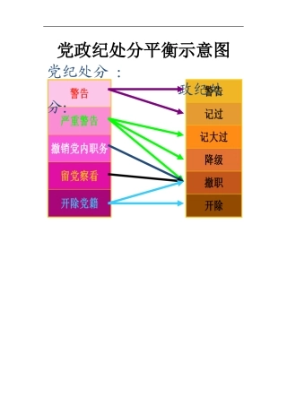 党政纪处分平衡示意图.