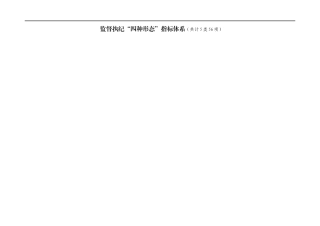 【工作实务】监督执纪“四种形态”指标体系表