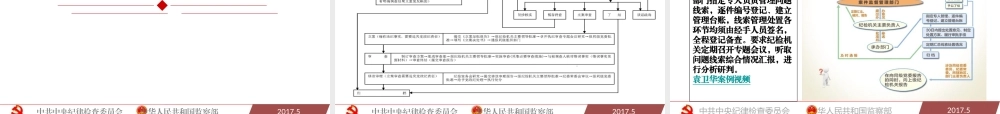 中国共产党纪律检查机关监督执纪工作规则.pptx